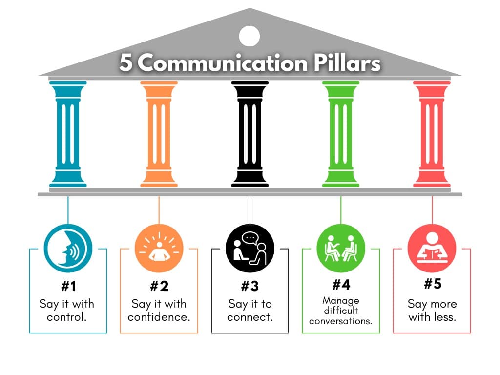 Communication Pillar