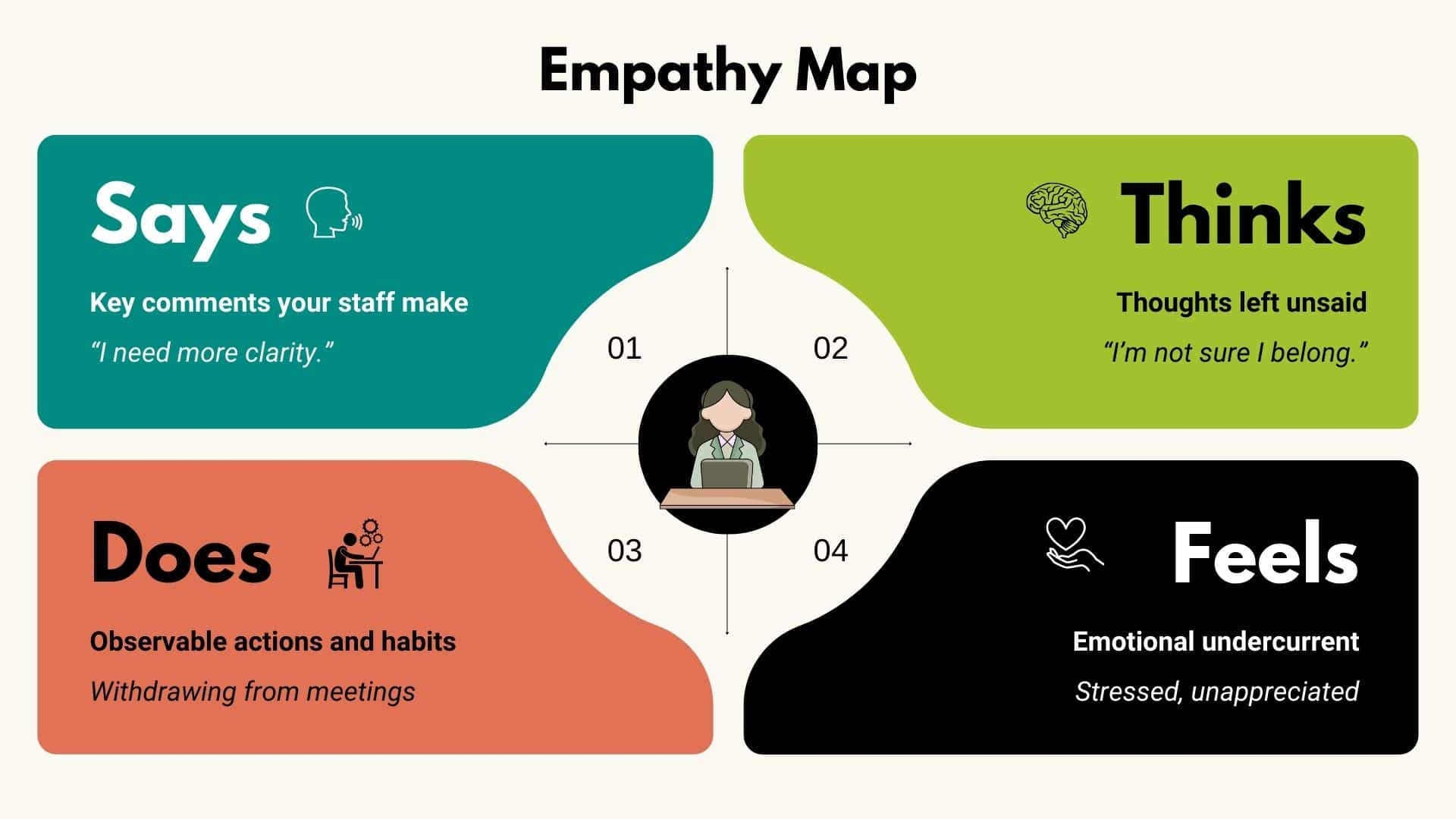 empathy map quadrants