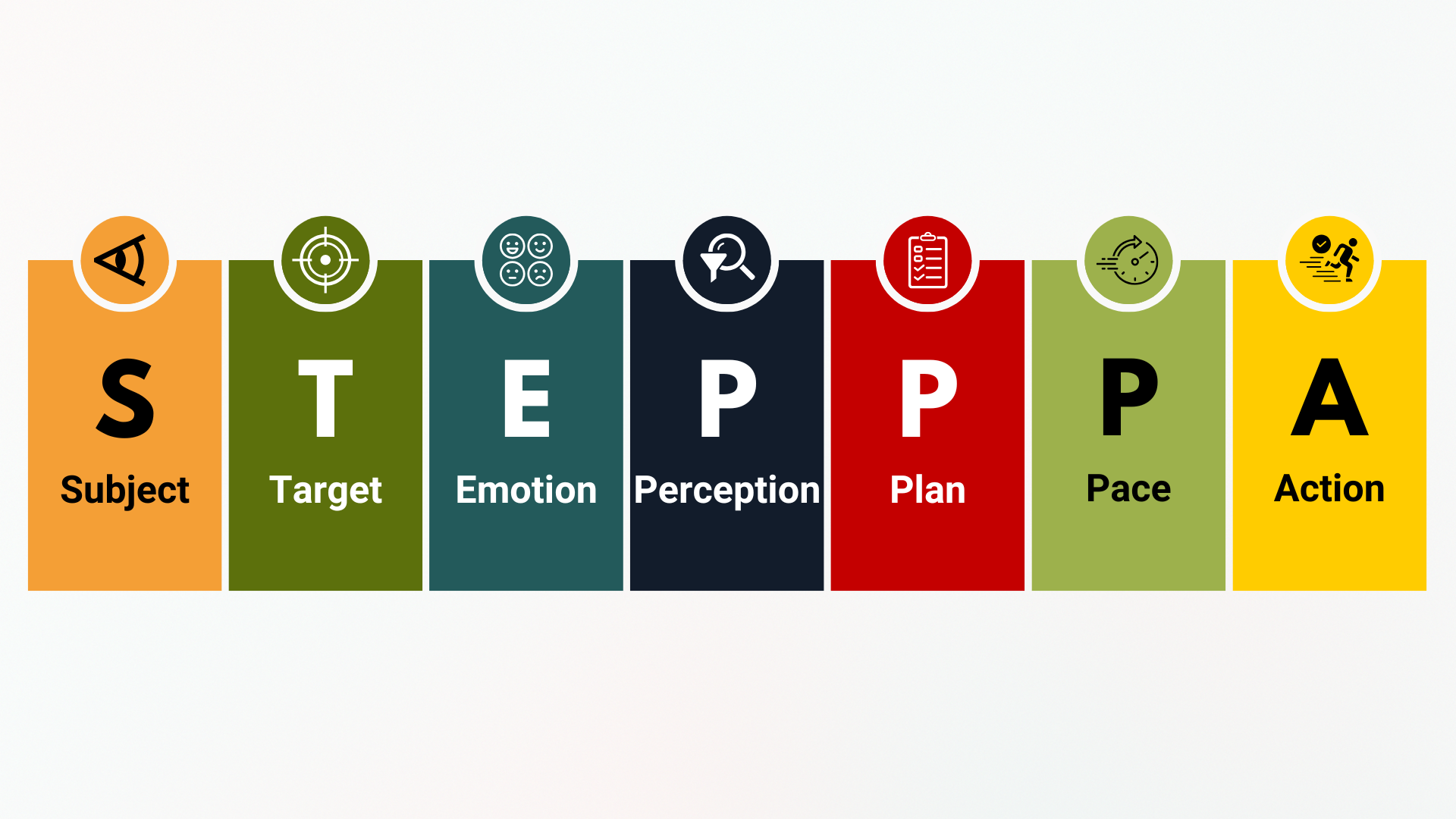 STEPPPA Model (Subject - Target - Emotion - Perception - Plan - Pace - Action)